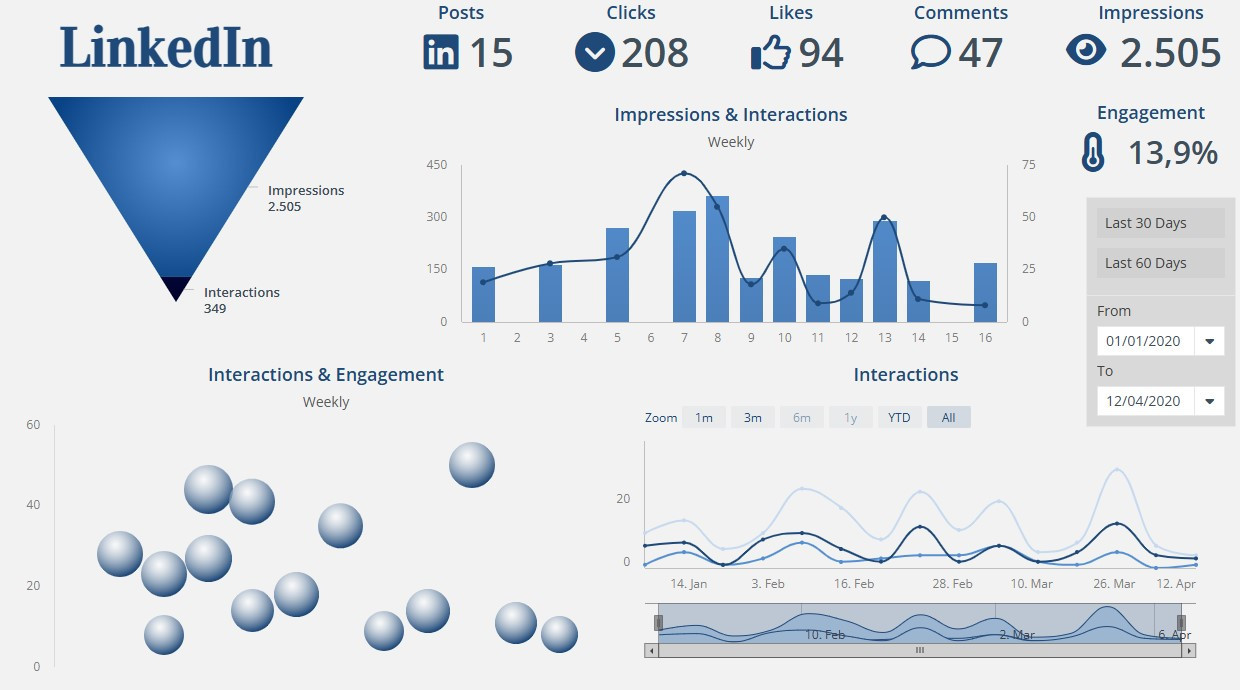 Video: LinkedIn Dashboard