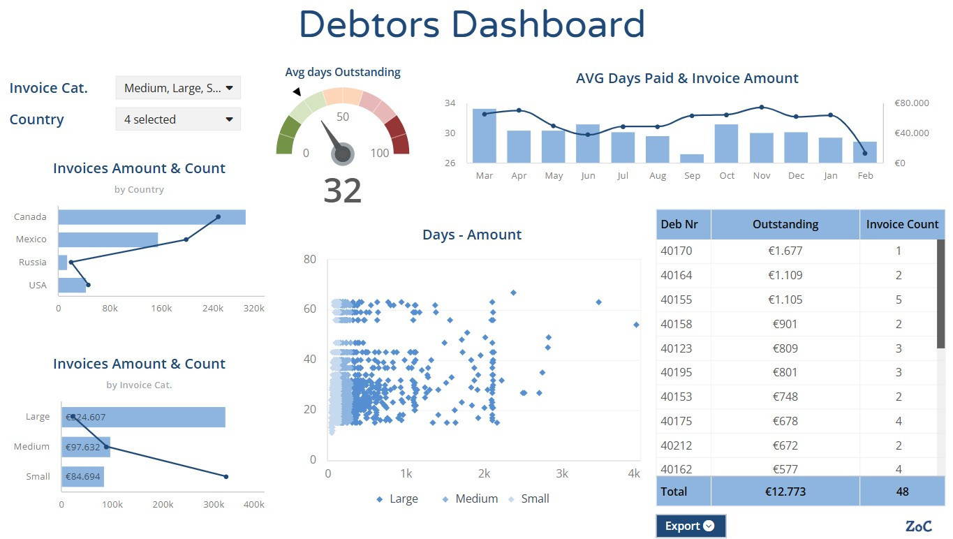 Video: Debtors Dashboard