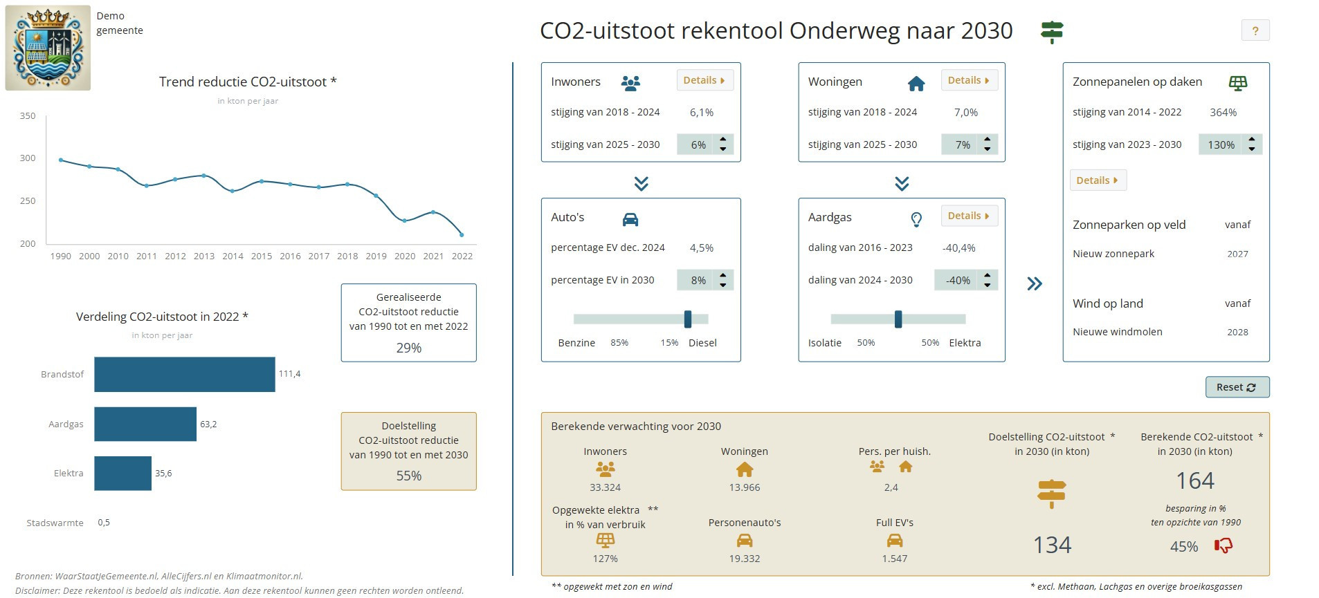 CO2-uitstoot rekentool