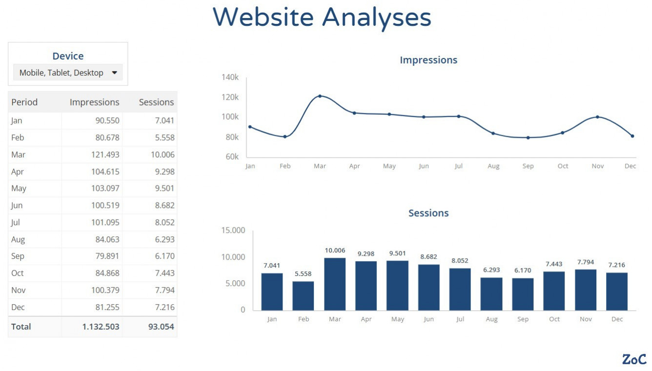 Video: Filter je Dashboard Data met ClicData