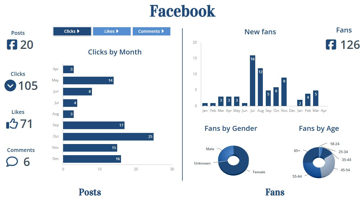 Video: Facebook Dashboard